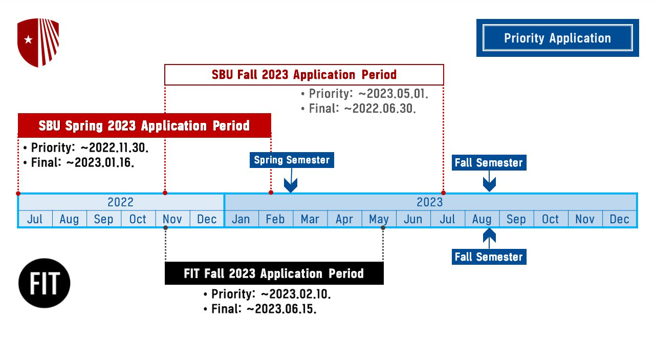 2023 Important Dates