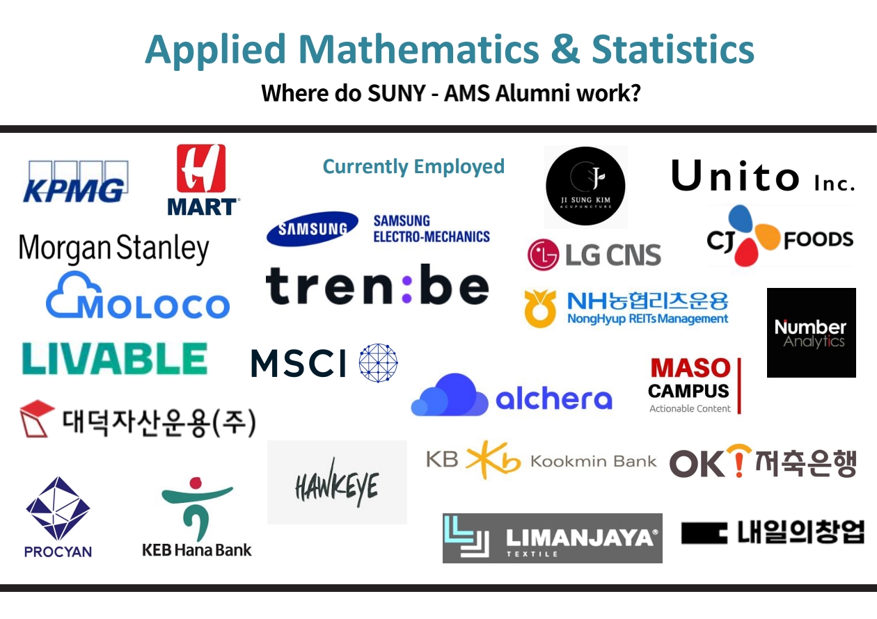 Applied mathematices & Staticstics