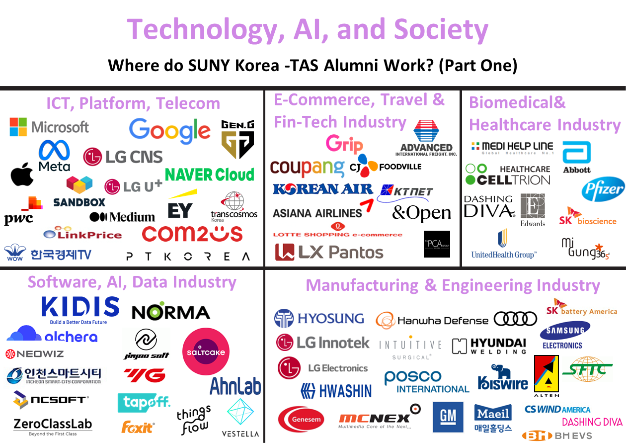 Technology and Society