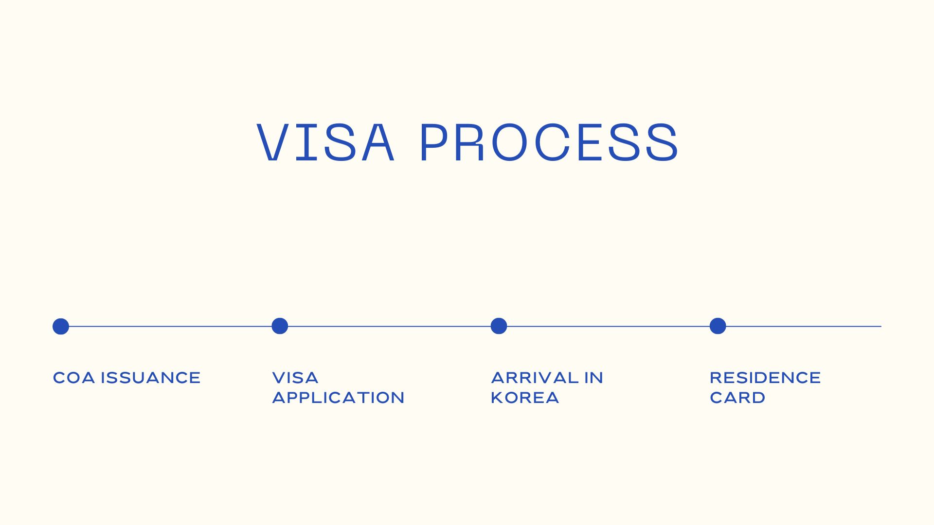 VISA PROCESS