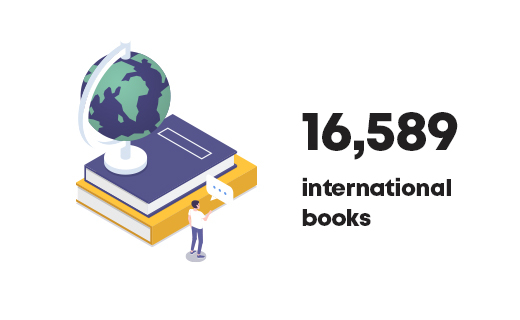 international books 16,589
