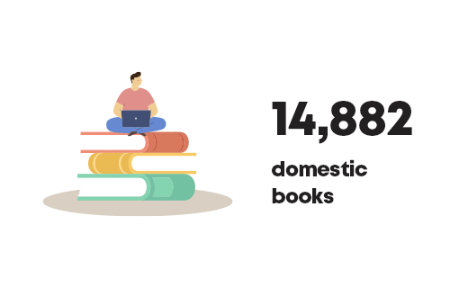 domestic books14,882